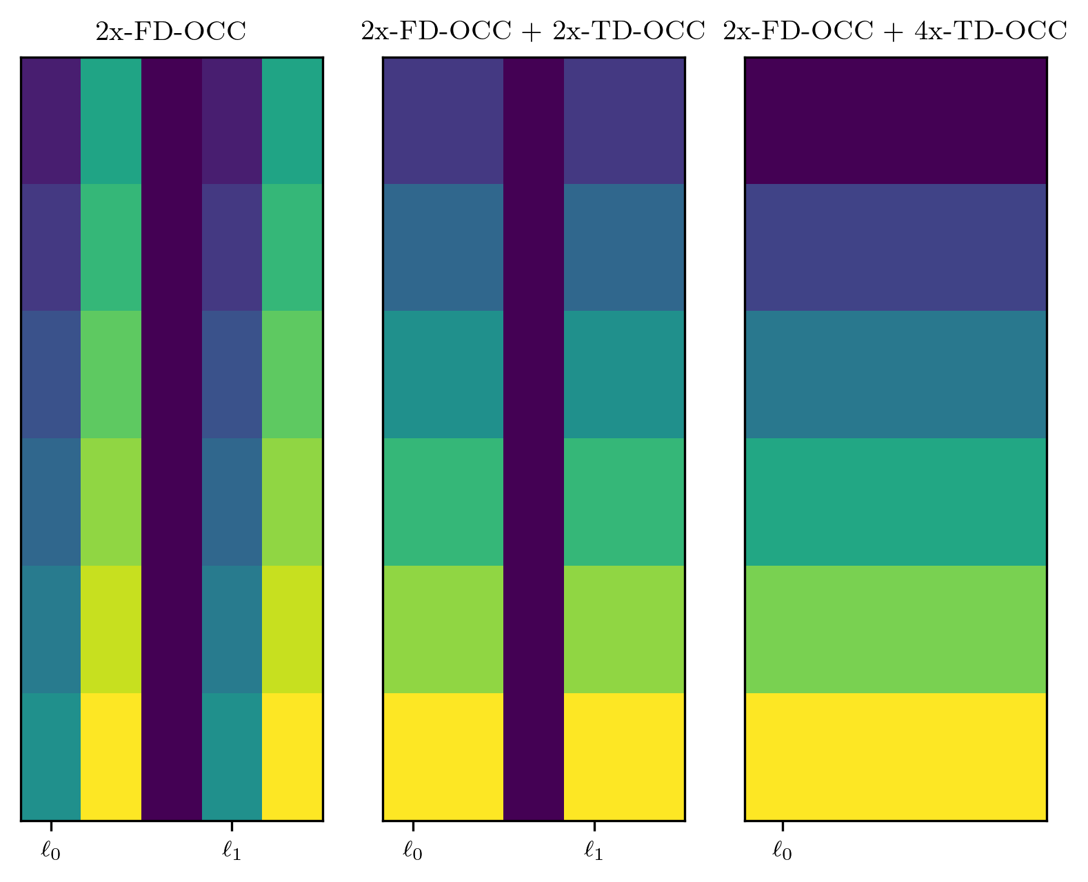 NR Channel State Information Reference Signal CSI RS 