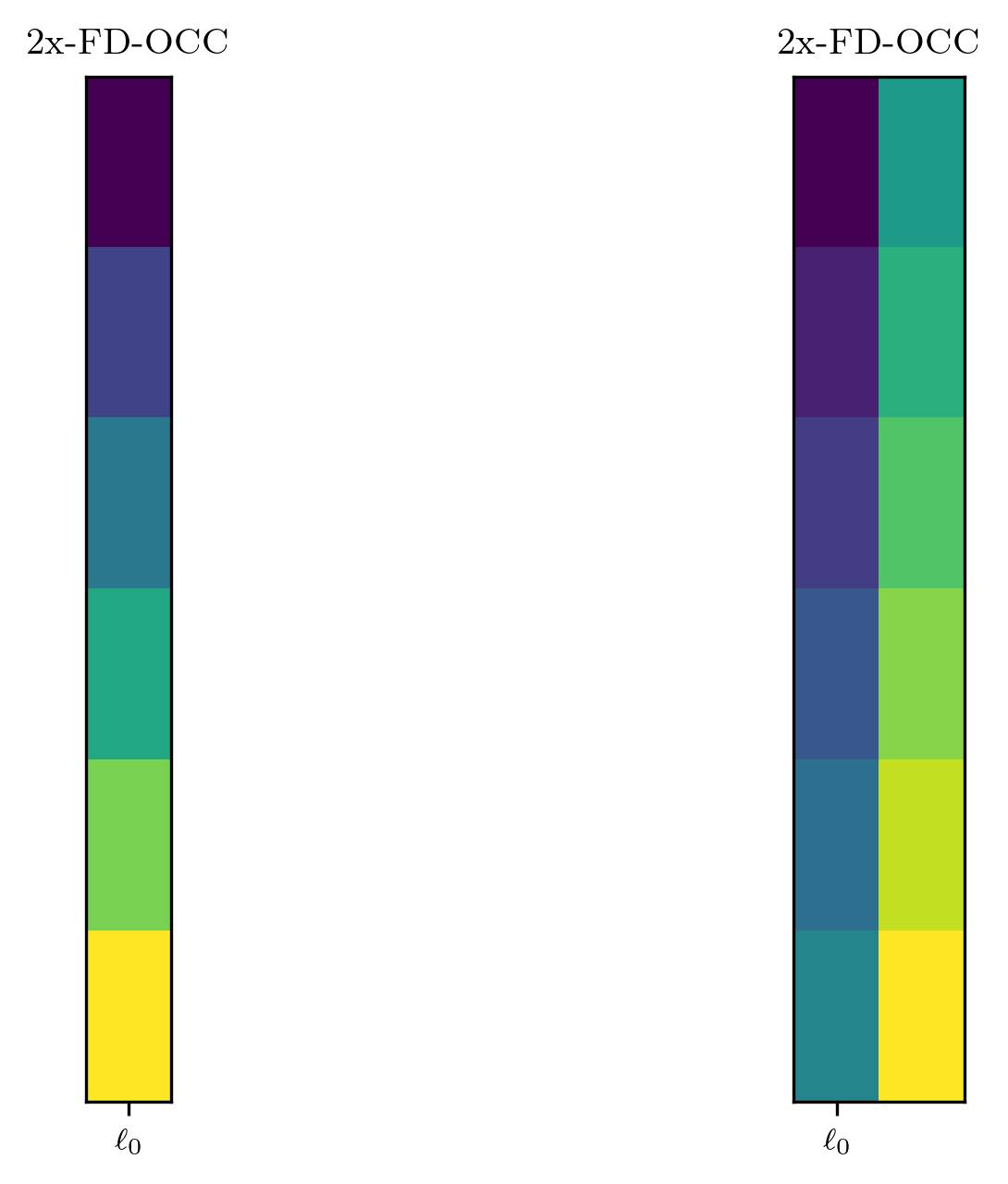 NR Channel State Information Reference Signal CSI RS 
