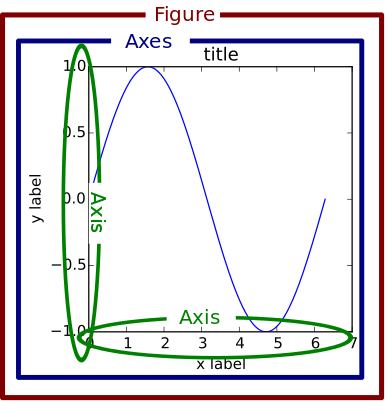./matplotlib_concept.png ./matplotlib_concept.png